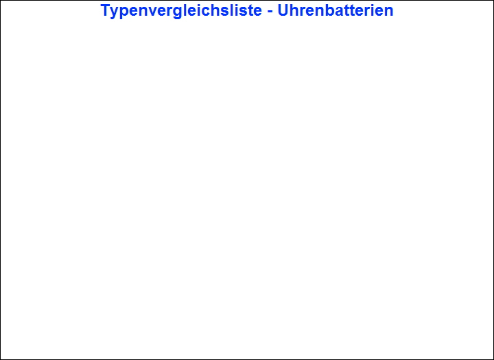 Batterien-Vergleichsliste